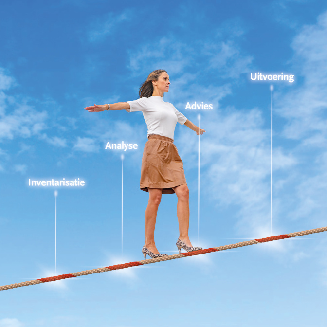 Inventarisatie - Analyse - Advies - Uitvoering